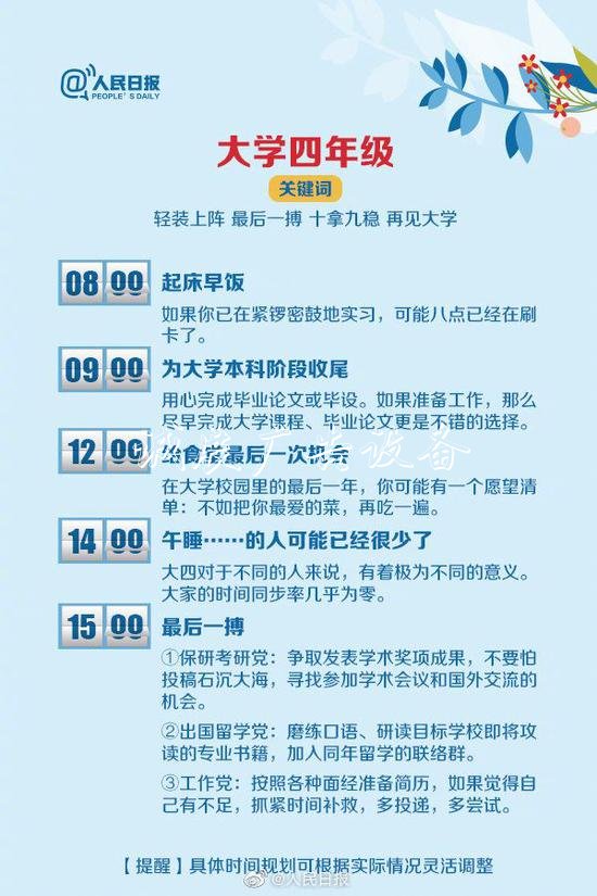 大學4年怎么過？收宣傳欄廠家好這份最全最優(yōu)作息表