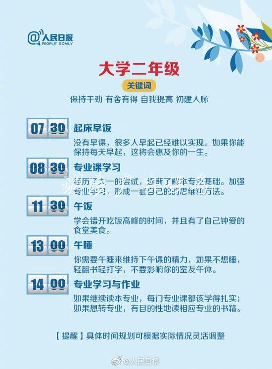 大學4年怎么過？收宣傳欄廠家好這份最全最優(yōu)作息表