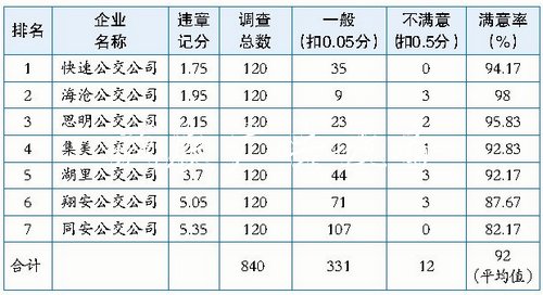 9月公交運(yùn)營質(zhì)量考評:宣傳欄廠家公交站牌燈箱 夜間都要亮起來