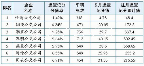9月公交運(yùn)營質(zhì)量考評:宣傳欄廠家公交站牌燈箱 夜間都要亮起來