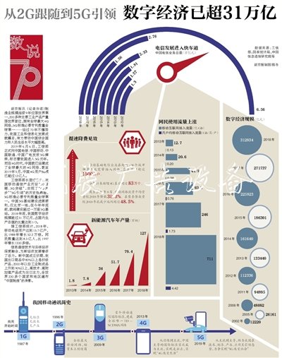 從2G跟隨到5G引領(lǐng) 中垃圾分類亭國數(shù)字經(jīng)濟已超31萬億