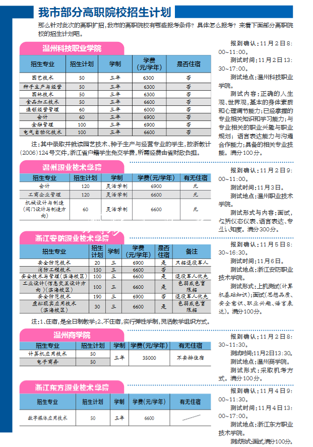 浙江高職再擴(kuò)招，多類社區(qū)宣傳欄人群可參加，報(bào)名截止本