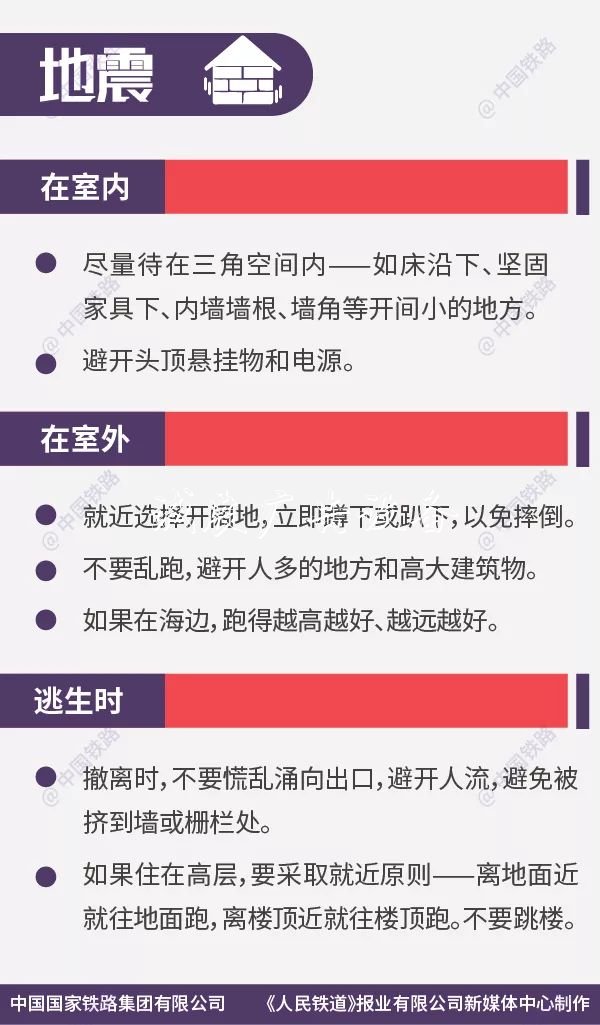 這些列車逃生要太陽能垃圾桶點你一定要知道！