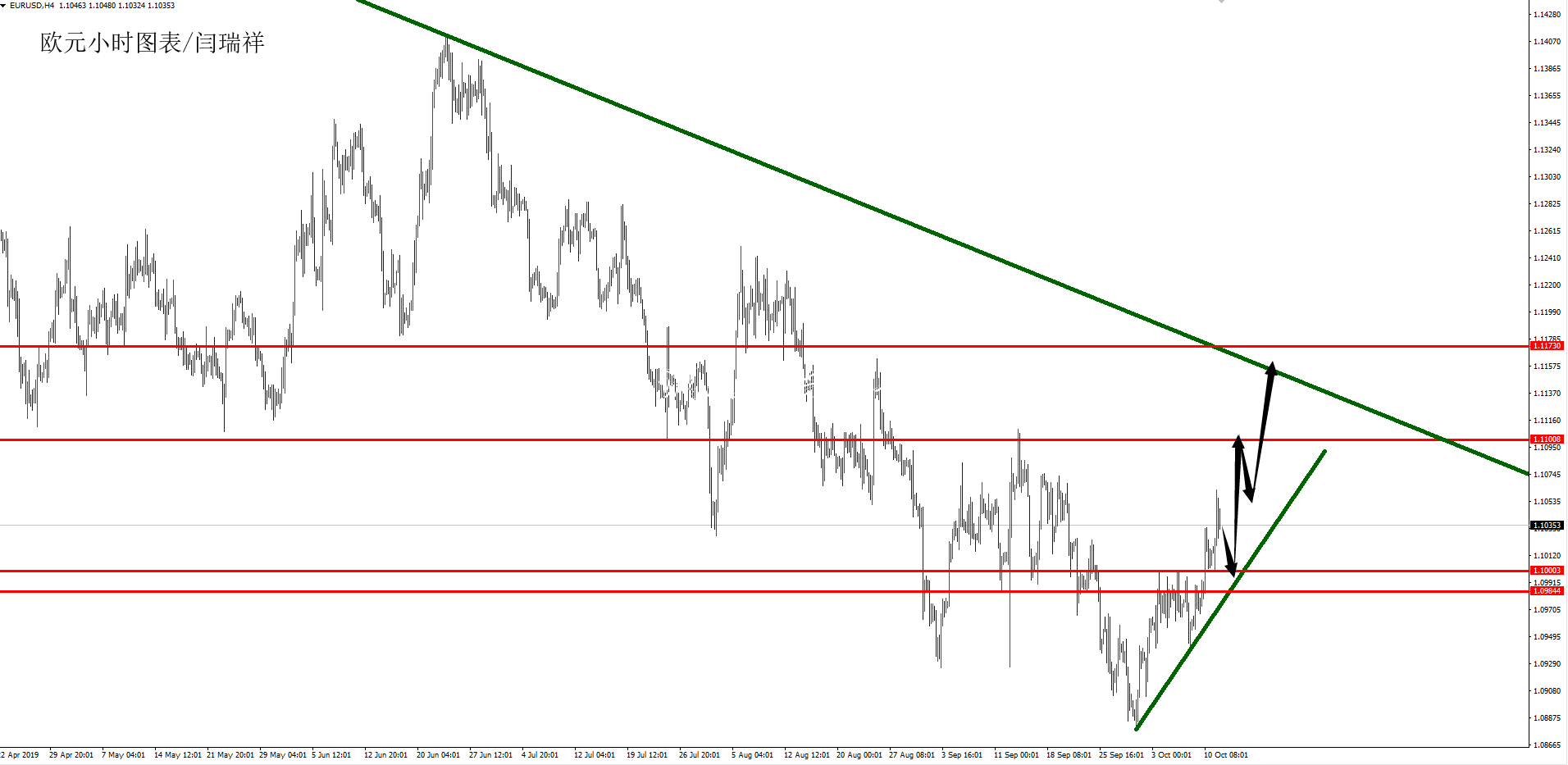 閆瑞祥周評：黃金波段宣傳欄燈箱空關(guān)注1445附近，歐元下周