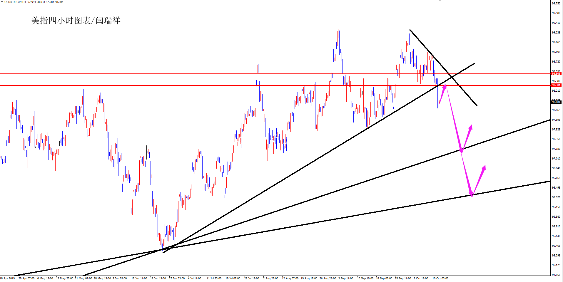 閆瑞祥周評：黃金波段宣傳欄燈箱空關(guān)注1445附近，歐元下周