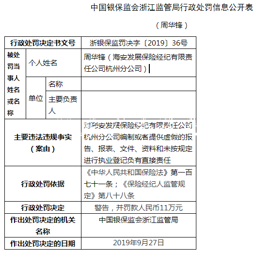 海安發(fā)展保險杭州兩宗文化宣傳欄違法遭罰62萬 編制假報告報表