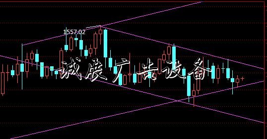 劉明明:黃金在1490美廣告垃圾箱元之上做多,看上漲到150