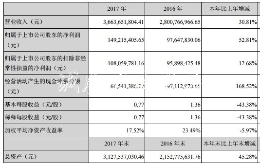同興達(dá)業(yè)績變臉實控人不銹鋼宣傳欄質(zhì)押猛 投行海通證券賺3000萬