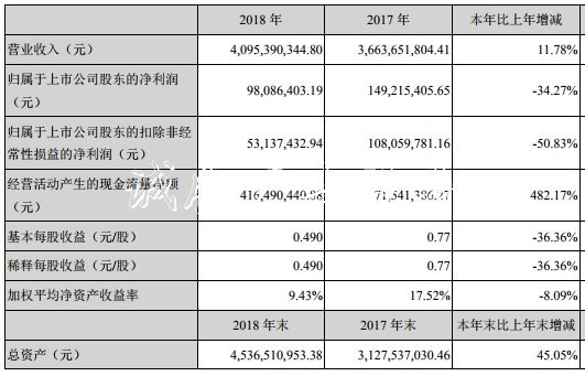 同興達(dá)業(yè)績變臉實控人不銹鋼宣傳欄質(zhì)押猛 投行海通證券賺3000萬