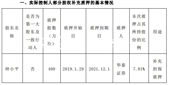 同興達(dá)業(yè)績變臉實控人不銹鋼宣傳欄質(zhì)押猛 投行海通證券賺3000萬
