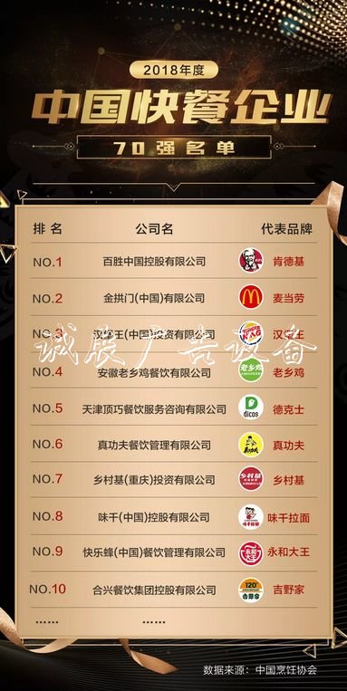 新世界紀錄誕生！“雙冠宣傳欄”老鄉(xiāng)雞宴請全國 百萬賓客共慶