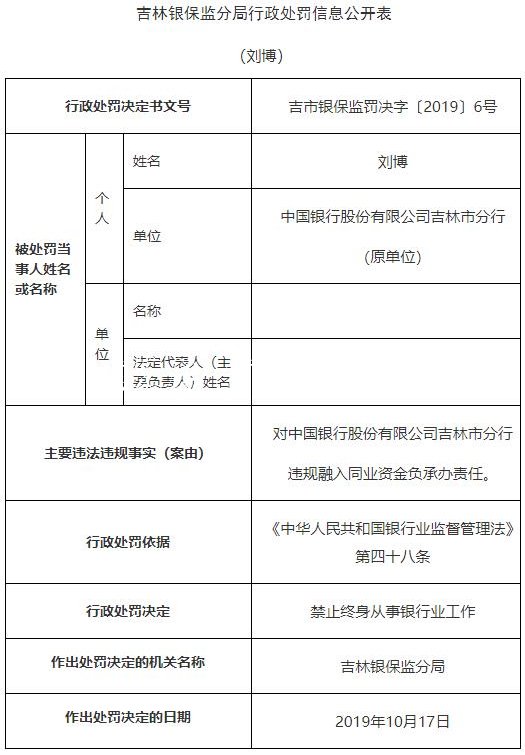 中國銀行吉林市分行違社區(qū)宣傳欄法遭罰2250萬 原分行長遭警告