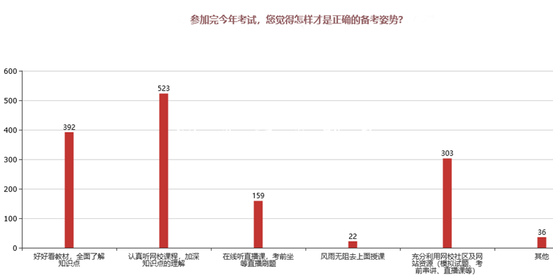 2019中級會計成績公垃圾收集亭布！通過率會超10%嗎？