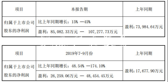 昆侖萬維業(yè)績預(yù)喜股價(jià)宣傳欄燈箱徘徊 連5年收到的現(xiàn)金不敵