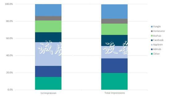 買量賣量價格知多少？指路牌這有一份全球廣告eCPM報告