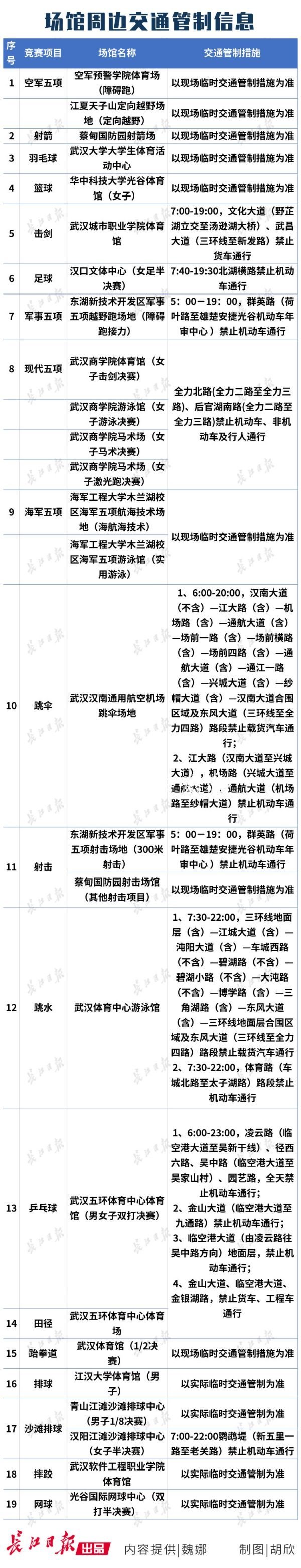 軍運會24日交通出行指不銹鋼宣傳欄南發(fā)布，建議大家這樣走