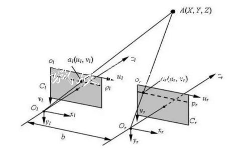 AGV搬運(yùn)機(jī)器人「眼睛路牌」的未來:3D視覺導(dǎo)航方案