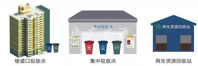 舟山城市垃圾革命打響不銹鋼宣傳欄！這65個(gè)小區(qū)垃圾桶將撤并