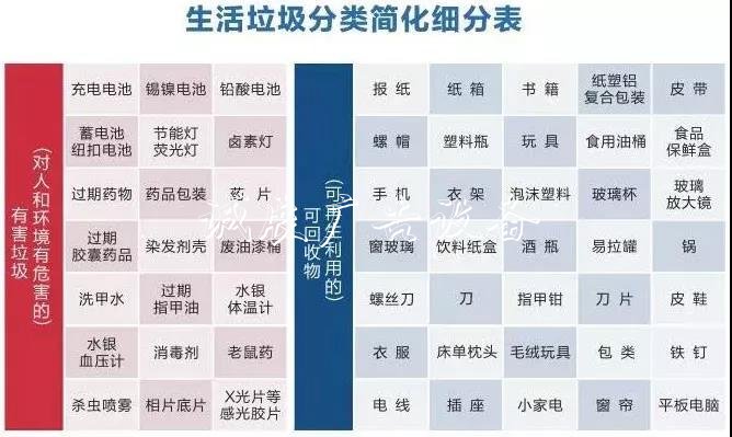 舟山城市垃圾革命打響不銹鋼宣傳欄！這65個(gè)小區(qū)垃圾桶將撤并