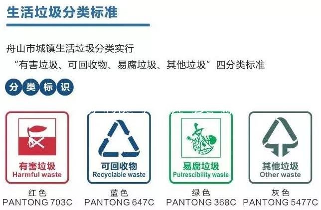 舟山城市垃圾革命打響不銹鋼宣傳欄！這65個(gè)小區(qū)垃圾桶將撤并