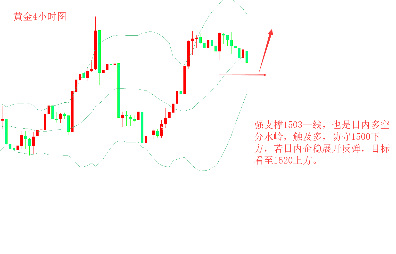 齊仲龍：黃金日內(nèi)分不銹鋼宣傳欄水嶺1503，原油55.8上低多