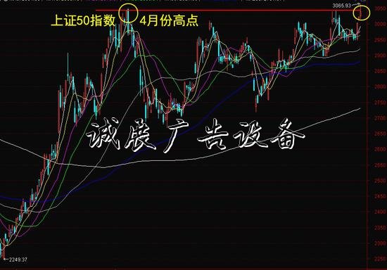 老艾侃股：換牛成功，戶外廣告燈箱上證50率先踏入牛市新征程