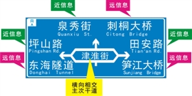 本報(bào)訊 連日來，泉州市公安局交警支隊(duì)對中心市區(qū)的指路標(biāo)志進(jìn)行規(guī)范設(shè)置，現(xiàn)已進(jìn)入收尾階段。為使駕駛員更好地理解指路標(biāo)志版面信息，交警教你看懂路牌，少走彎路！