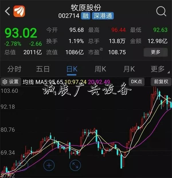 刷屏！這家A股公司2萬學(xué)校宣傳欄月薪招名校學(xué)生養(yǎng)豬 網(wǎng)友