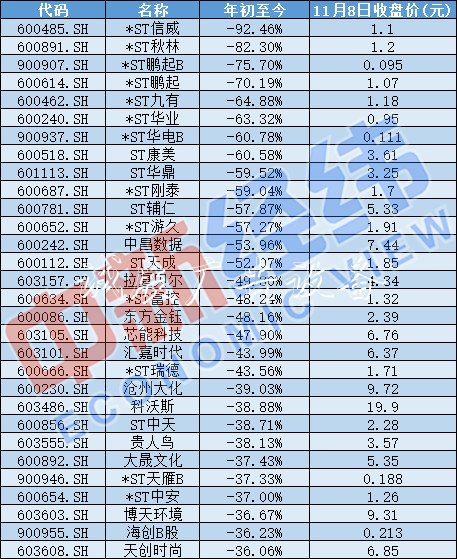 雙11這些股票“打折”最滾動(dòng)式燈箱狠！來(lái)看看有沒(méi)有你買(mǎi)的那一只