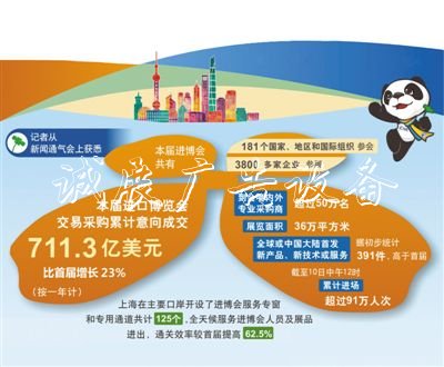 本屆進博會累計學(xué)校宣傳欄意向成交711億美元