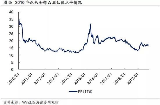 靳毅:轉(zhuǎn)債市場回文化宣傳欄暖 轉(zhuǎn)股溢價率抬升