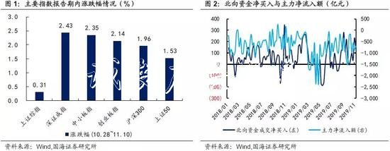 靳毅:轉(zhuǎn)債市場回文化宣傳欄暖 轉(zhuǎn)股溢價率抬升