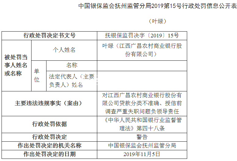 江西廣昌農(nóng)商行4宗違法不銹鋼宣傳欄遭罰70萬 董事長周成芳遭警告