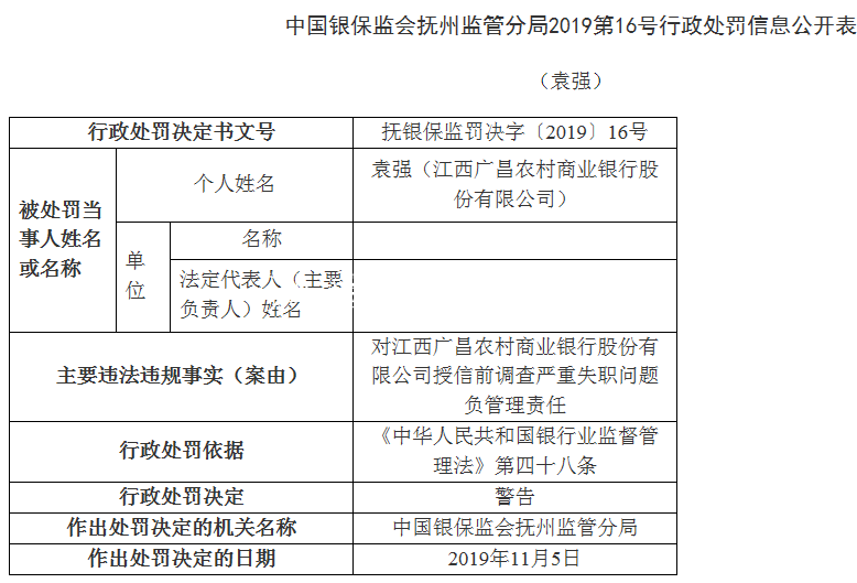 江西廣昌農(nóng)商行4宗違法不銹鋼宣傳欄遭罰70萬 董事長周成芳遭警告