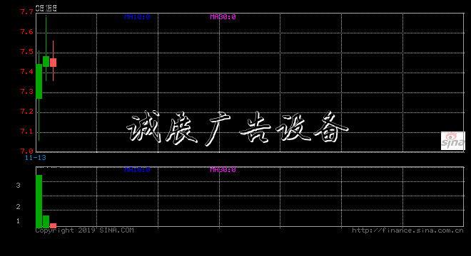 以飛鶴為代表的具備規(guī)模優(yōu)勢以及占據(jù)高端產(chǎn)品的先機(jī)的行業(yè)龍頭將成為受益者。