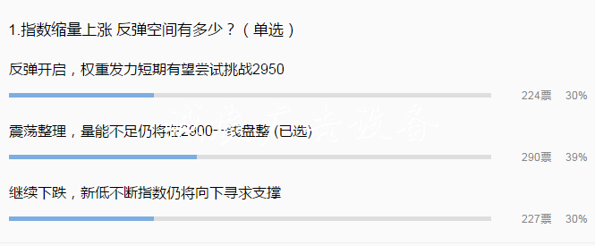 私募倉位52%已降至年內(nèi)宣傳欄低點(diǎn) 減倉壓力下降等待抄底