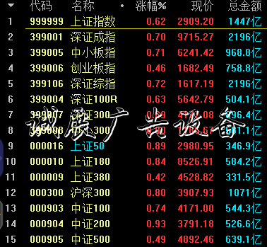 私募倉位52%已降至年內(nèi)宣傳欄低點(diǎn) 減倉壓力下降等待抄底