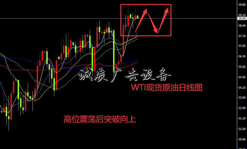 老金看市:12月11日黨建宣傳欄現(xiàn)貨黃金原油英鎊分析
