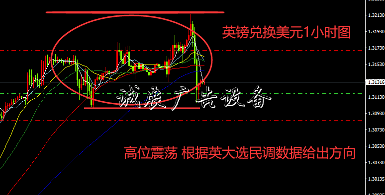 老金看市:12月11日黨建宣傳欄現(xiàn)貨黃金原油英鎊分析