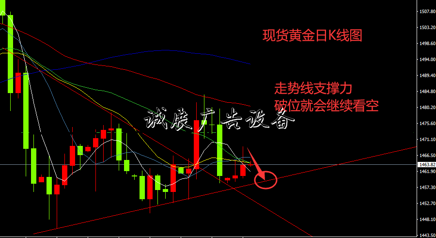 老金看市:12月11日黨建宣傳欄現(xiàn)貨黃金原油英鎊分析