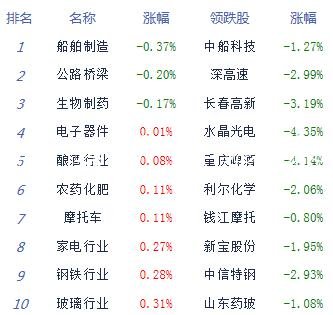 午評：滬指漲0.97%重學(xué)校宣傳欄返3000點(diǎn) 金融股集體爆發(fā)