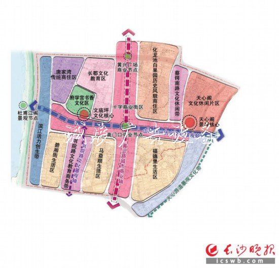 功能結(jié)構(gòu)圖