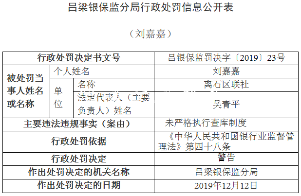 離石區(qū)聯(lián)社違法領(lǐng)銀保宣傳欄燈箱監(jiān)14張罰單 貸款＂三查＂執(zhí)行