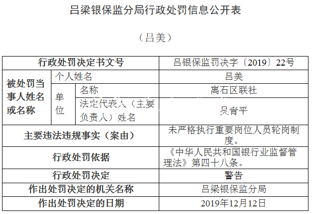 離石區(qū)聯(lián)社違法領(lǐng)銀保宣傳欄燈箱監(jiān)14張罰單 貸款＂三查＂執(zhí)行