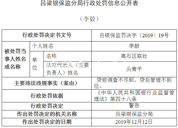離石區(qū)聯(lián)社違法領(lǐng)銀保宣傳欄燈箱監(jiān)14張罰單 貸款＂三查＂執(zhí)行