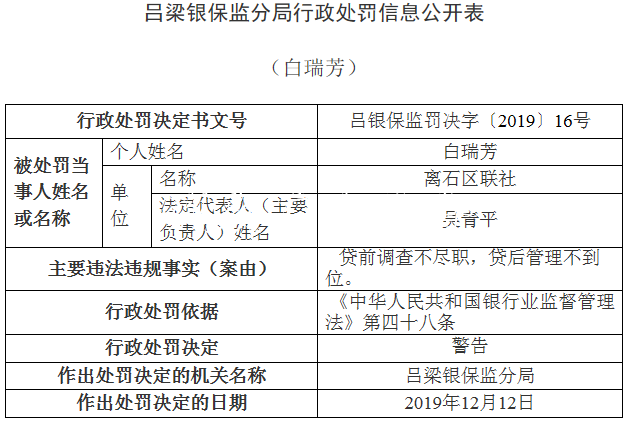 離石區(qū)聯(lián)社違法領(lǐng)銀保宣傳欄燈箱監(jiān)14張罰單 貸款＂三查＂執(zhí)行