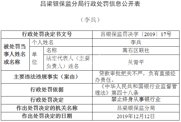 離石區(qū)聯(lián)社違法領(lǐng)銀保宣傳欄燈箱監(jiān)14張罰單 貸款＂三查＂執(zhí)行
