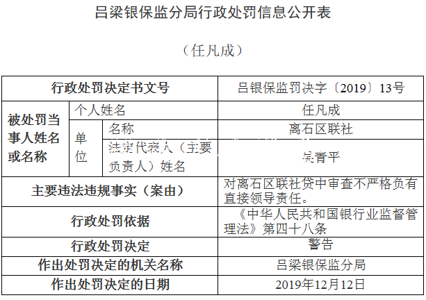 離石區(qū)聯(lián)社違法領(lǐng)銀保宣傳欄燈箱監(jiān)14張罰單 貸款＂三查＂執(zhí)行