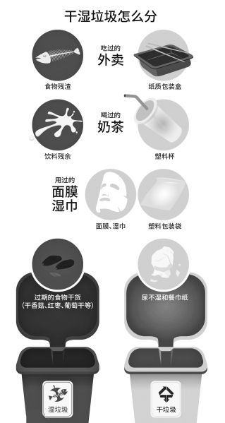 鄭州街頭垃圾箱只有兩種分類廣告燈箱 路上吃剩的早餐扔進(jìn)哪種垃圾箱？