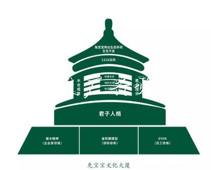 企業(yè)文化，助宣傳欄廠家兔寶寶品牌力量